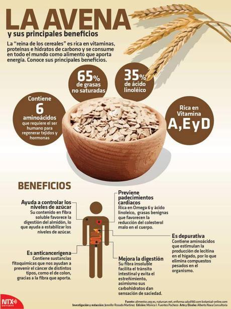 Beneficios de la avena