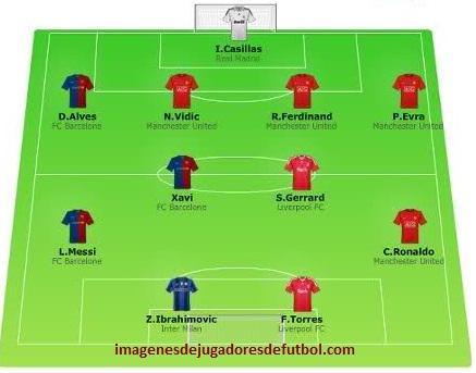 alineacion de jugadores de futbol equipos alineacion de jugadores de futbol equipos