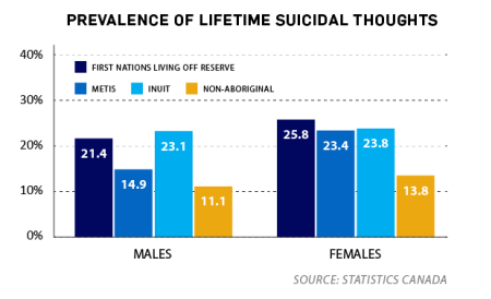 Los derechos indígenas, la asignatura pendiente de Canadá