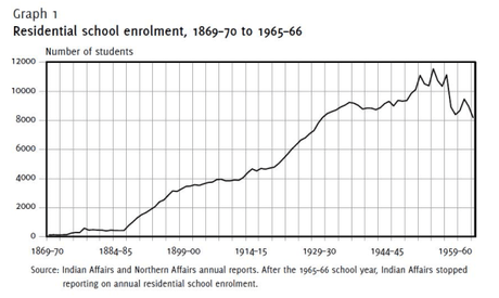Los derechos indígenas, la asignatura pendiente de Canadá