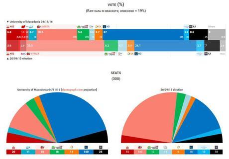 Alexis Tsipras, la revolución pendiente