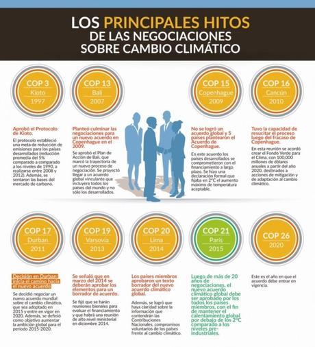 La cumbre de Marrakech: ¿un nuevo paréntesis en la lucha contra el cambio climático?