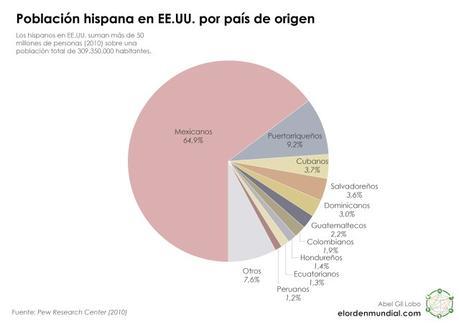 La odisea americana