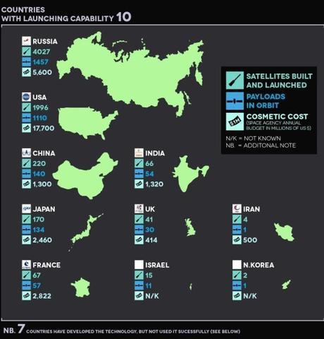 Países con capacidades de lanzamiento orbital. Fuente: California Tecnology Institute