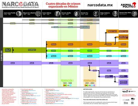 El narcotráfico en México, historia de un fracaso político