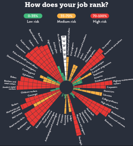 ranking laboral