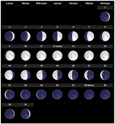 Efemérides Enero 2017