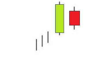 Harami Bearish-Harami Bajista