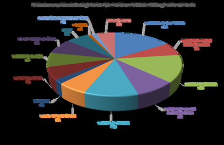 Top 15 de la Oncología Radioterápica en España en 2016