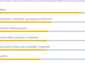 factores convierten visitantes Amazon compradores
