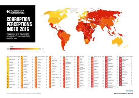 Los países más corruptos del mundo