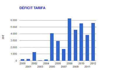 MENTIRAS Y MANIPULACIONES SOBRE LA SUBIDA DEL PRECIO DE LA ELECTRICIDAD, por @antonioperala