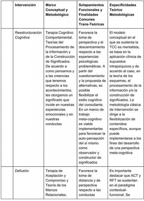 Lentes e interfaces: Pasos hacia la post-integración en psicoterapia