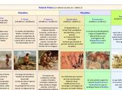 Prehistoria