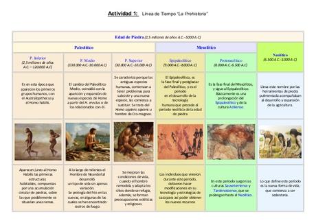 La Prehistoria