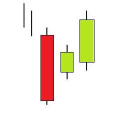 Three Inside Up-Tres Pautas Interiores Alcistas