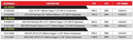 Fox y Bicimax lanzan un “Plan Renove” para Marzocchi