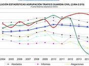 Auxilios carretera multas