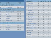 Calendario jornada clausura 2017 futbol mexicano