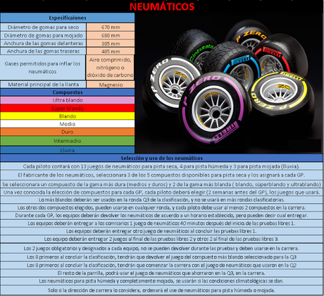 ¿Aún no lo sabías? Novedades en el reglamento de la temporada 2017 de F1