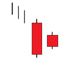 Homing Pigeon Bullish-Paloma Mensajera Alcista