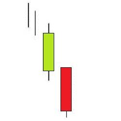 Separating Lines Bearish-Pautas Separadas Bajista