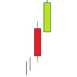 Separating Lines Bullish-Pautas Separadas Alcistas