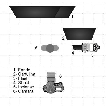 Esquema de estudio / Fotografía de humo