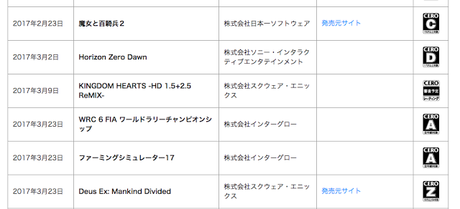 Kingdom Hearts HD 1.5+2.5 Remix tendrá soporte con PS4 Pro