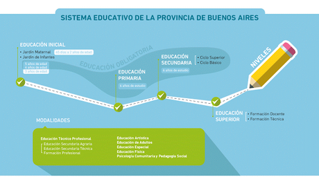 Sistema Educativo de la Provincia de Buenos Aires