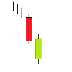 In Neck Line-Dentro de la Línea de Cuello