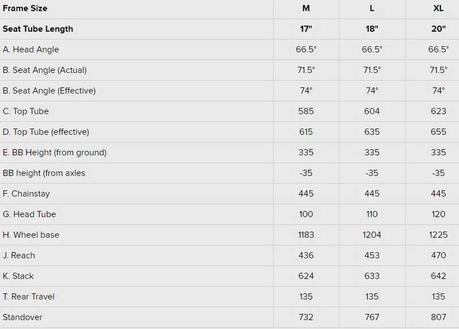 Orange Bikes presenta las nuevas Stage 5 y Stage 6