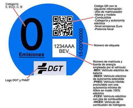 Etiquetado energético de los vehículos