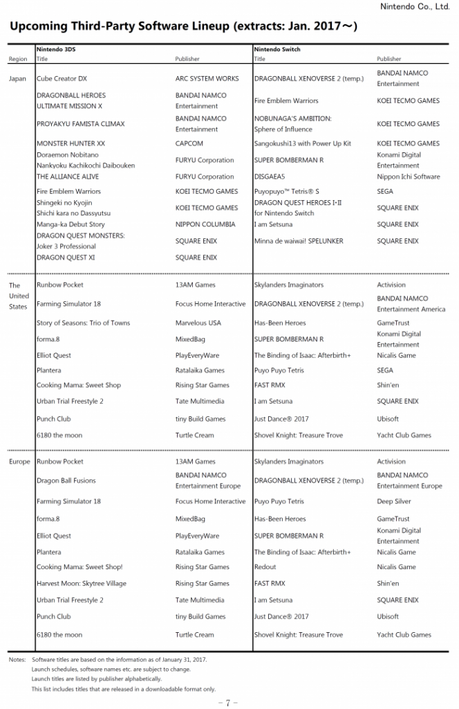 Nintendo comparte calendario de lanzamientos de Switch y 3DS: Pikmin para 3DS, Yo Kai Watch en primavera...