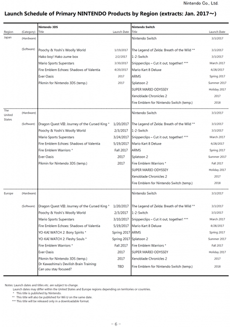 Nintendo comparte calendario de lanzamientos de Switch y 3DS: Pikmin para 3DS, Yo Kai Watch en primavera...