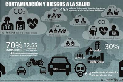 ¿Como nos afectará el cambio climático? 31/01/2017