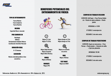 ¿Cómo ganar fuerza sin aumentar de peso?