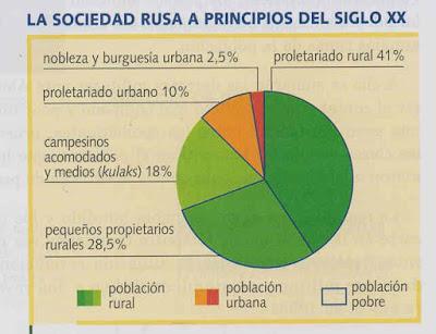 PROBLEMAS DE RUSIA A COMIENZOS DEL S. XX (III): EL PROBLEMA SOCIAL