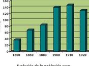 Problemas rusia comienzos (iii): problema social