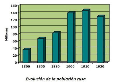 PROBLEMAS DE RUSIA A COMIENZOS DEL S. XX (III): EL PROBLEMA SOCIAL