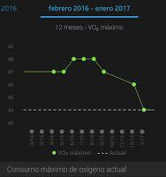 El corredor que ya no corre #running