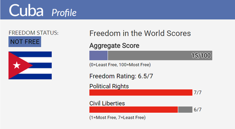 Freedom House: “A pesar del deshielo, la apertura política de Cuba sigue lejos” Freedom House: “A pesar del deshielo, la apertura política de Cuba sigue lejos”