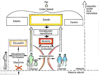 Historia y progreso según Kant