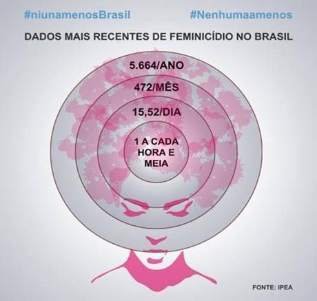 Vía proyecto Casa das Mulheres.