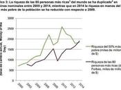 Desigualdad, clases sociales sociedad tres tercios parte tres)