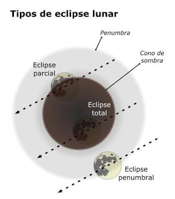 Efemérides Febrero 2017