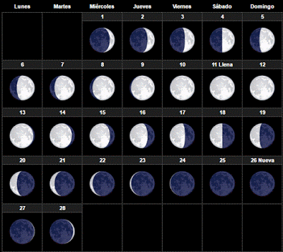 Efemérides Febrero 2017