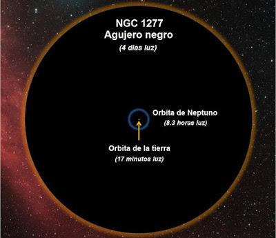 El agujero negro supermasivo más grande hasta ahora