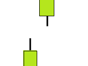 Rising Window-Ventana Alcista