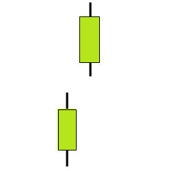 Rising Window-Ventana Alcista